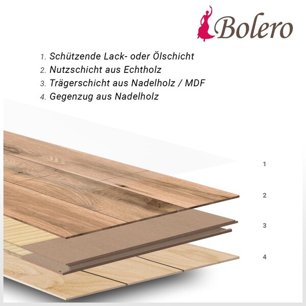 Aufbau Bolero Schiffsboden Dingi