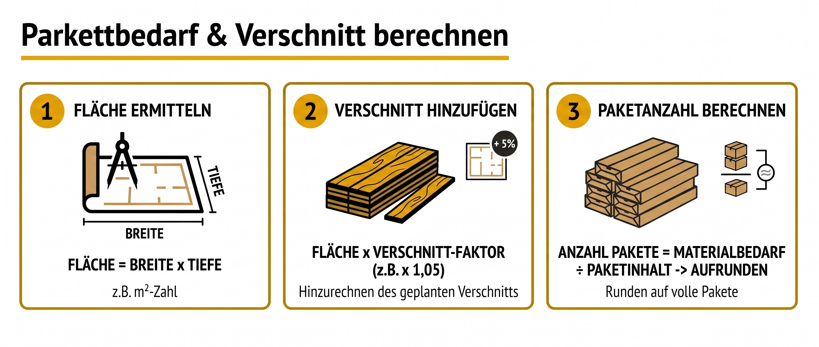 Wie viel Verschnitt bei Parkett
