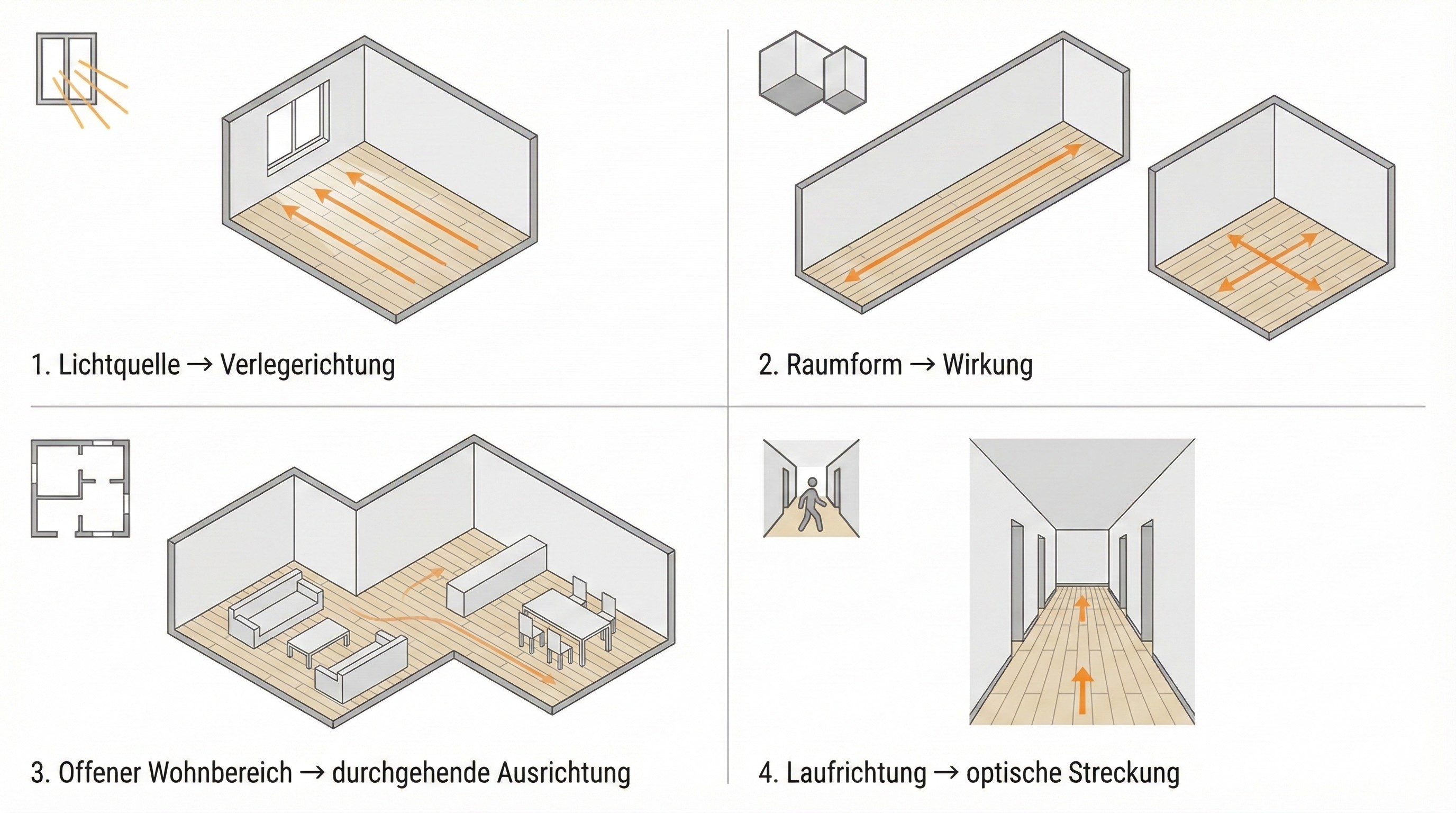 Wahl der Verlegerichtung von Parkett