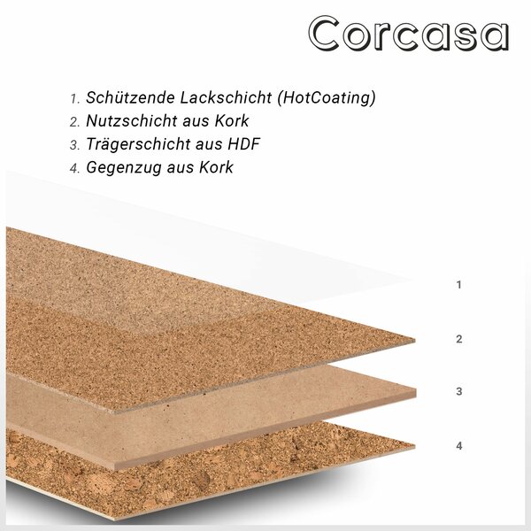 Aufbauskizze CorCasa Mojawe