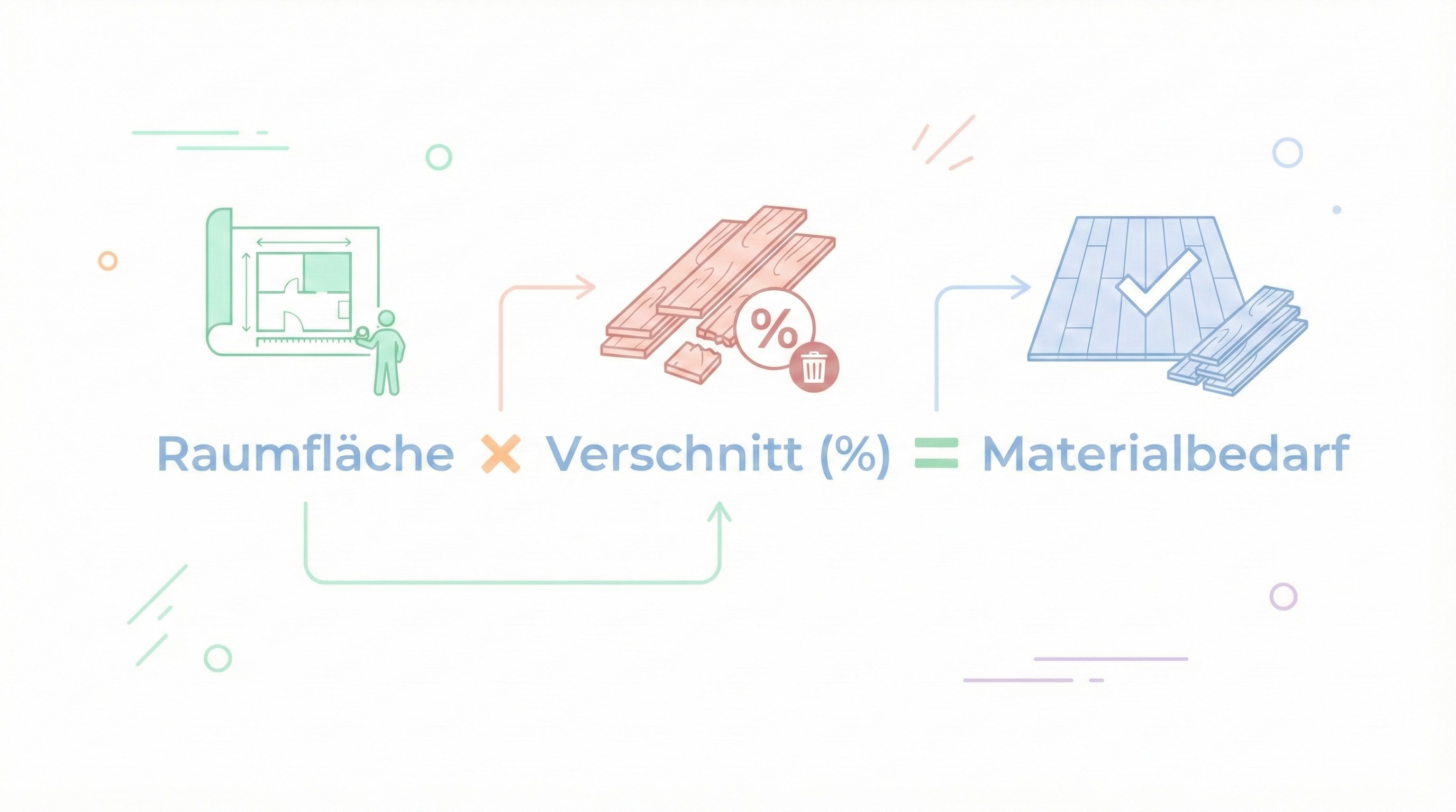 Verschnitt Parkett