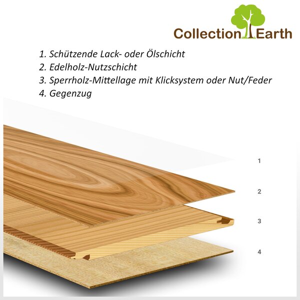 XXXXL Landhausdiele Eiche Gorda | gebürstet, geölt, Rustik | 2200x400x18 mm