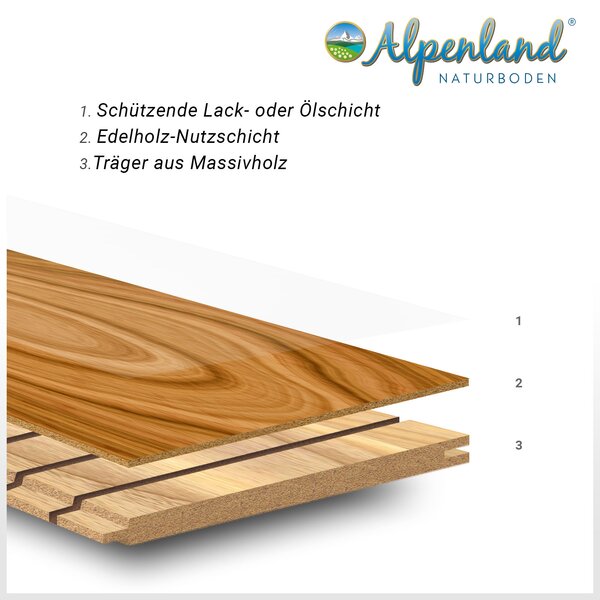 XL Einzelstabparkett Treon Eiche | geschliffen, lackiert, Rustikal | 1000x120x10mm