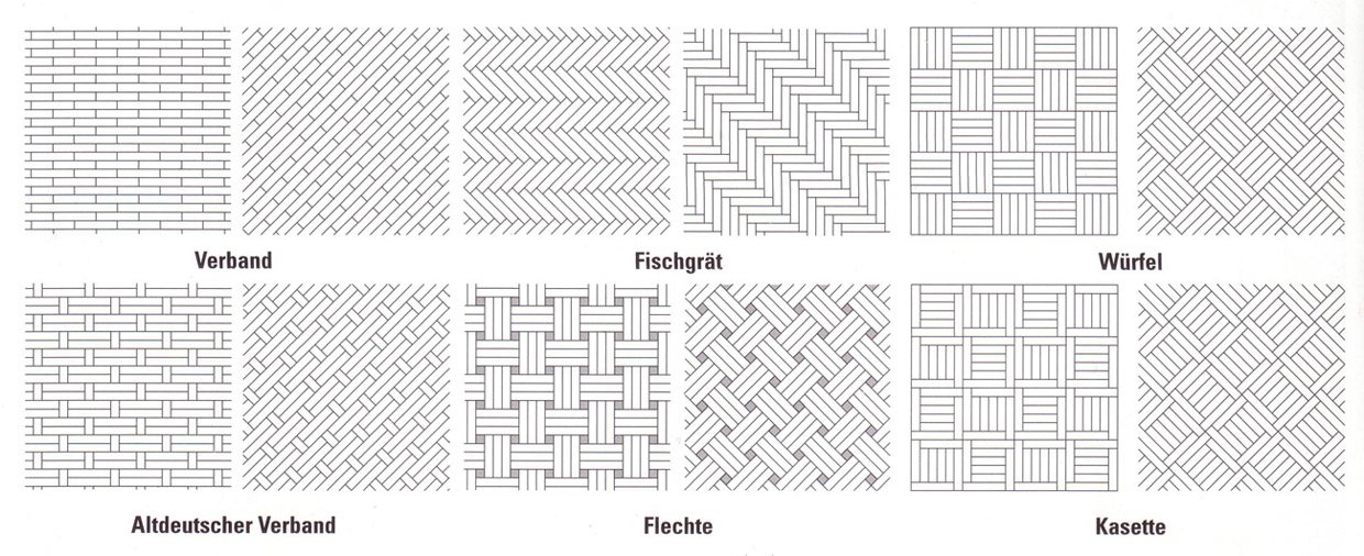 Parkett Verlegemuster auf einen Blick